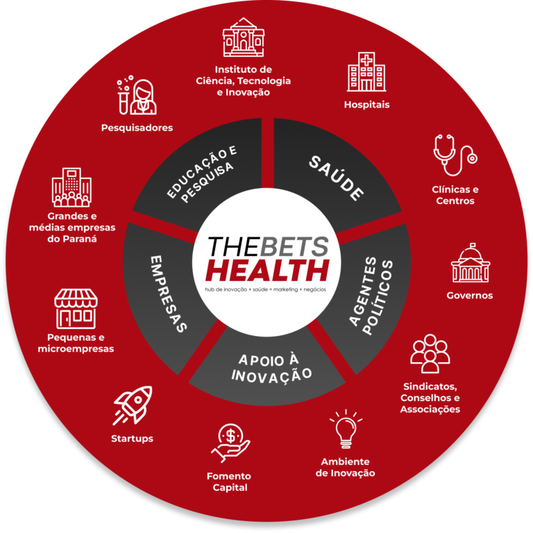 Ecossistema TheBetsHealth